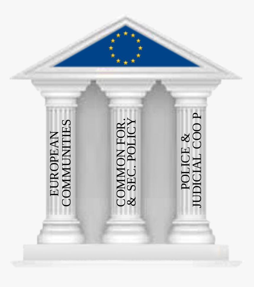 European Union Pillars, HD Png Download