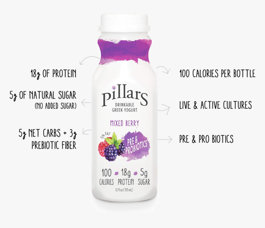 Facts - Drinkable Yogurt Healthy Benefits, HD Png Download