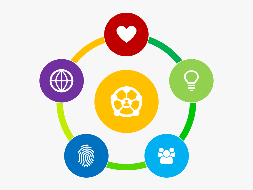 Prism-pillars - Itsm Processes, HD Png Download