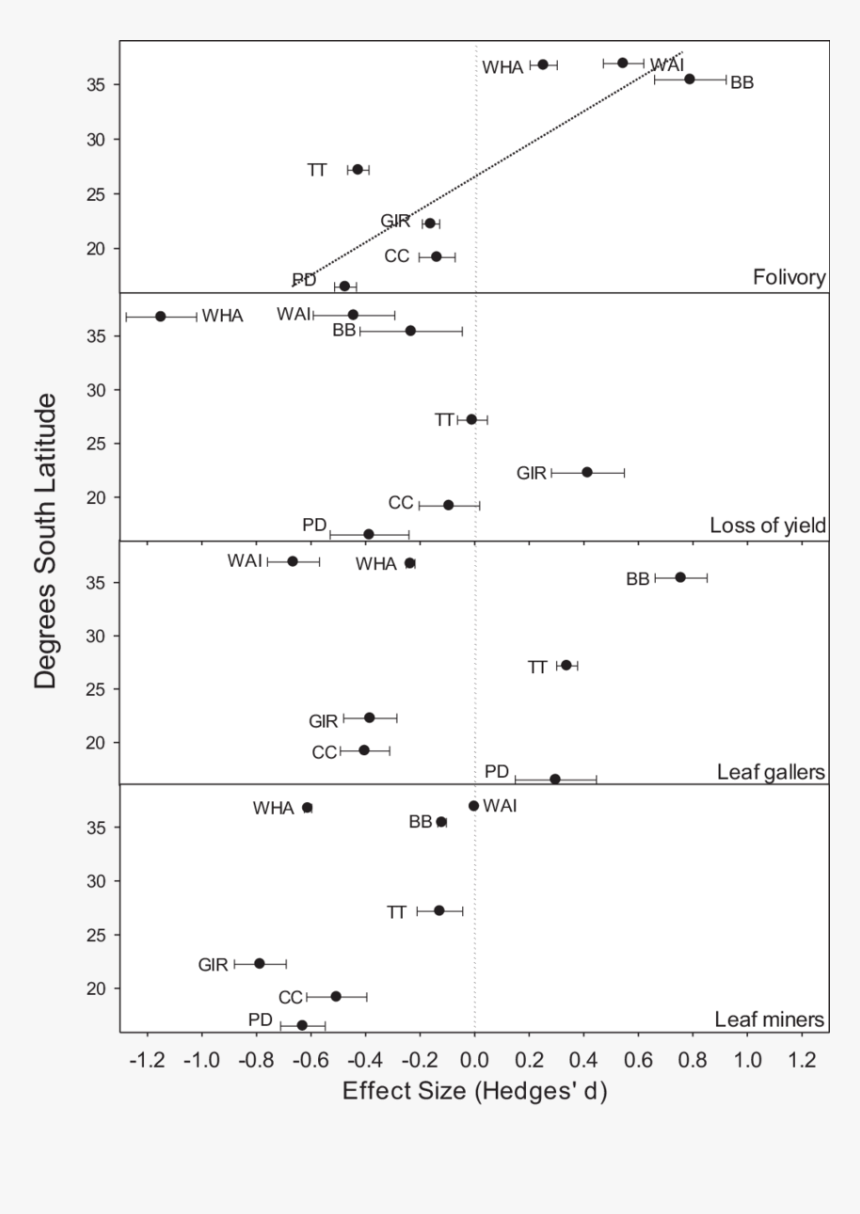 Plot, HD Png Download