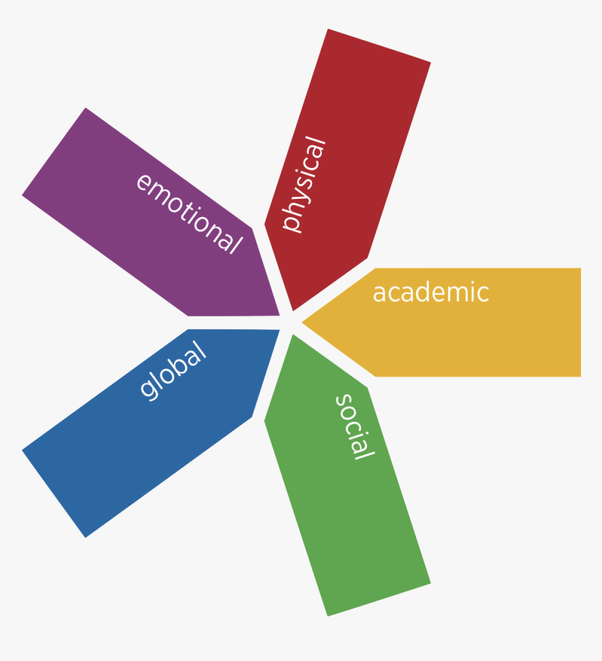 Image - Graphic Design, HD Png Download