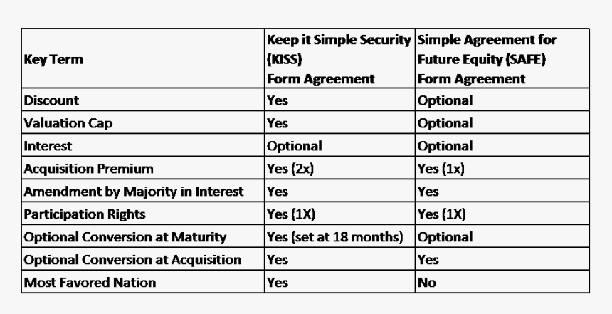 Comparing Key Terms Of Kisss And Safes - Schedule Adherence Formula, HD Png Download