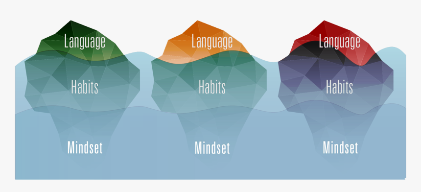 Model Of Culture Change, HD Png Download