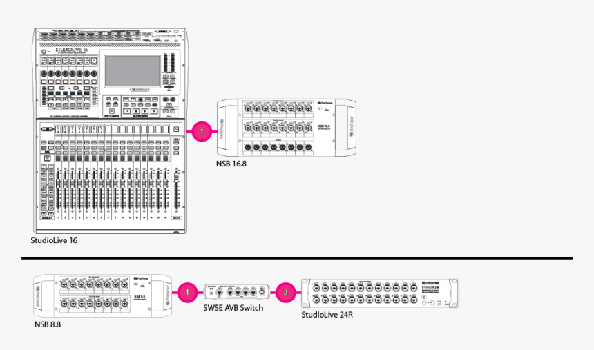Diagram, HD Png Download