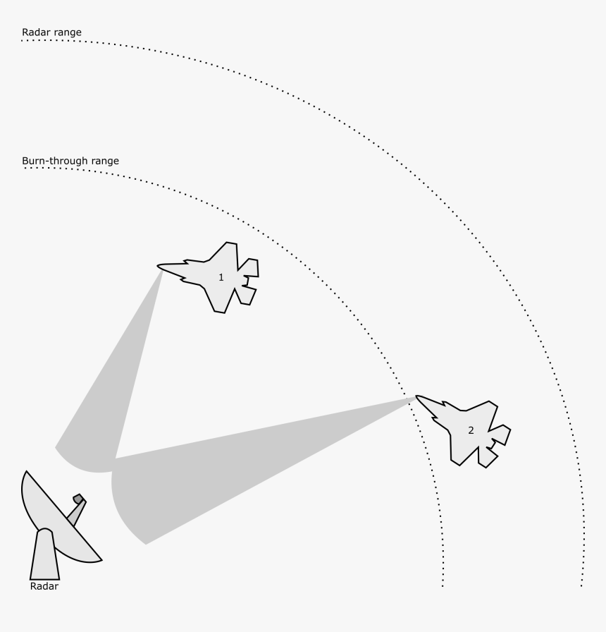 Radar Burn Through - Burn Through Range, HD Png Download