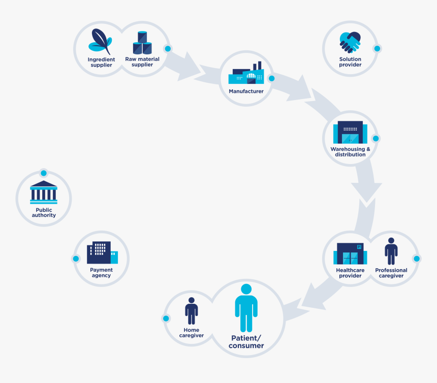 Screenshot, HD Png Download