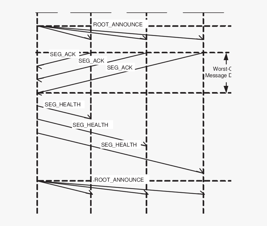 Diagram, HD Png Download