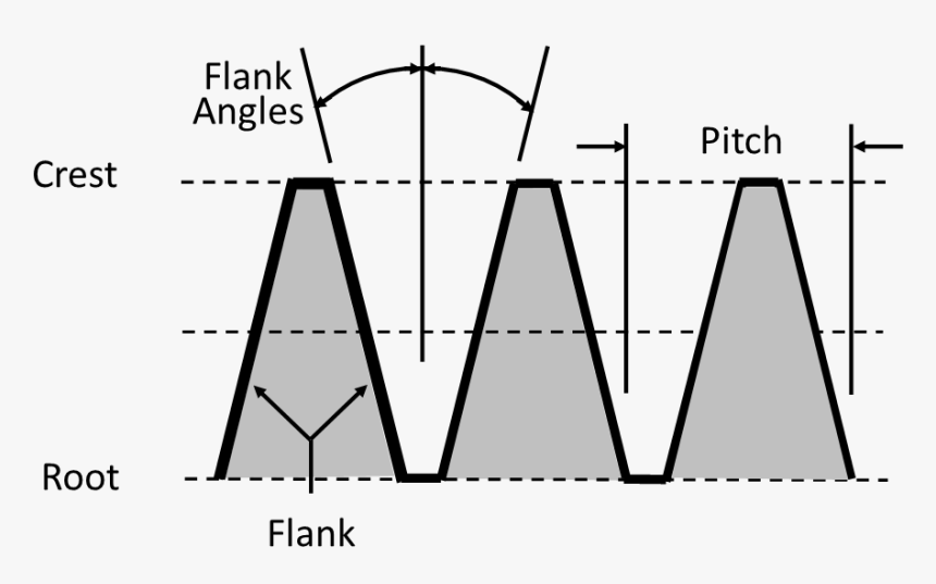 Plot, HD Png Download