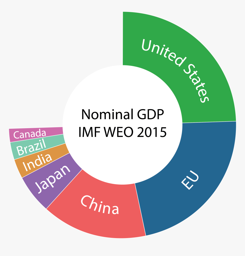 World Share Of Nominal Gdp Imf Weo 2015 - World Gdp Pie Chart 2016, HD Png Download