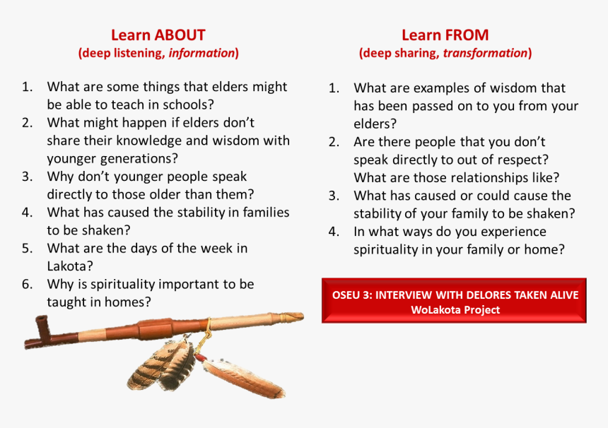 Transparent Leave A Like Png - Lakota Flag Song Lyrics, Png Download