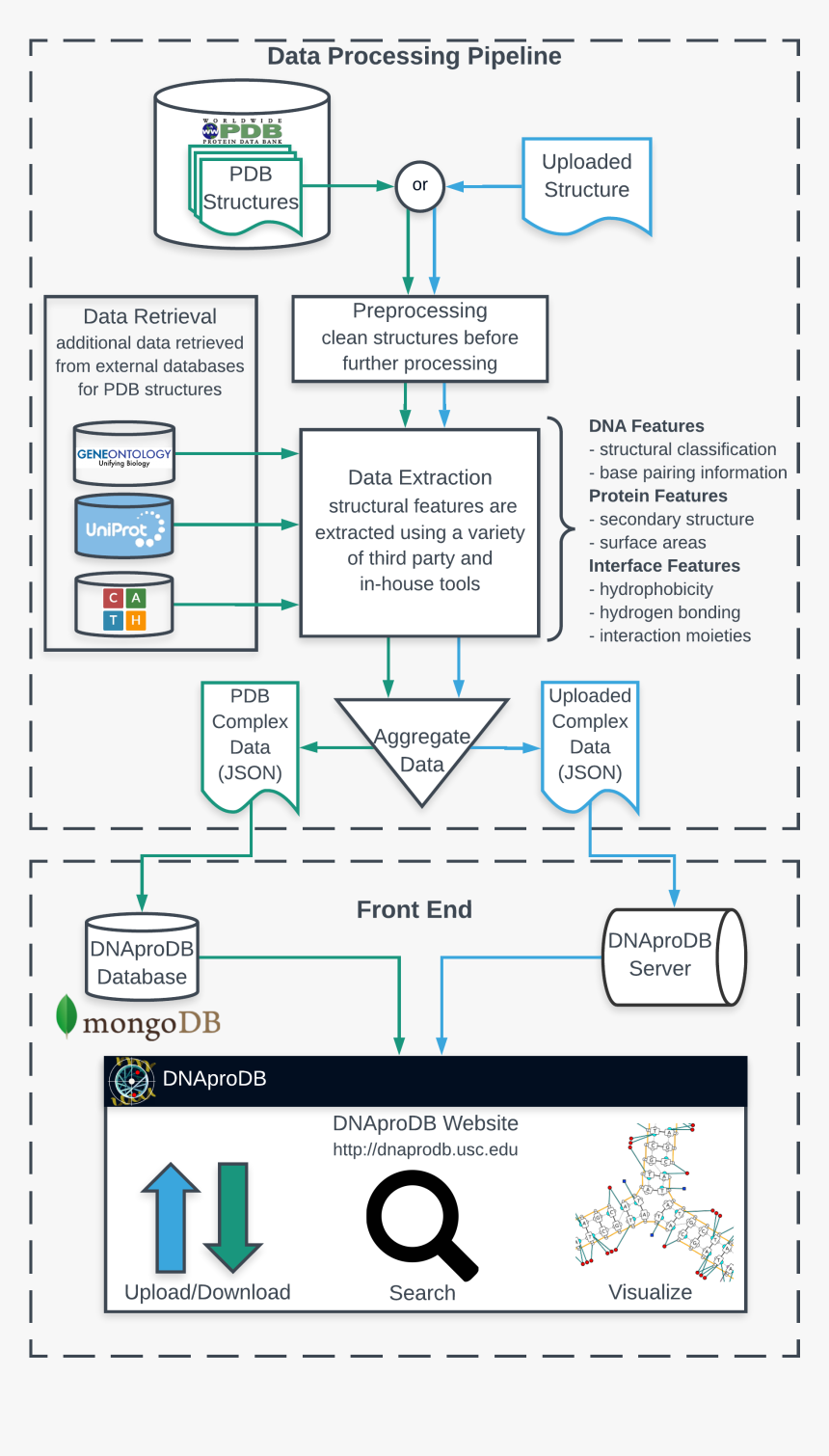 Diagram, HD Png Download