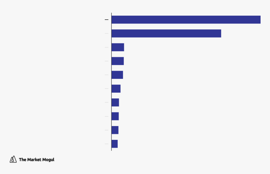 Largest Internet Company Ipos In The United States - Flag, HD Png Download