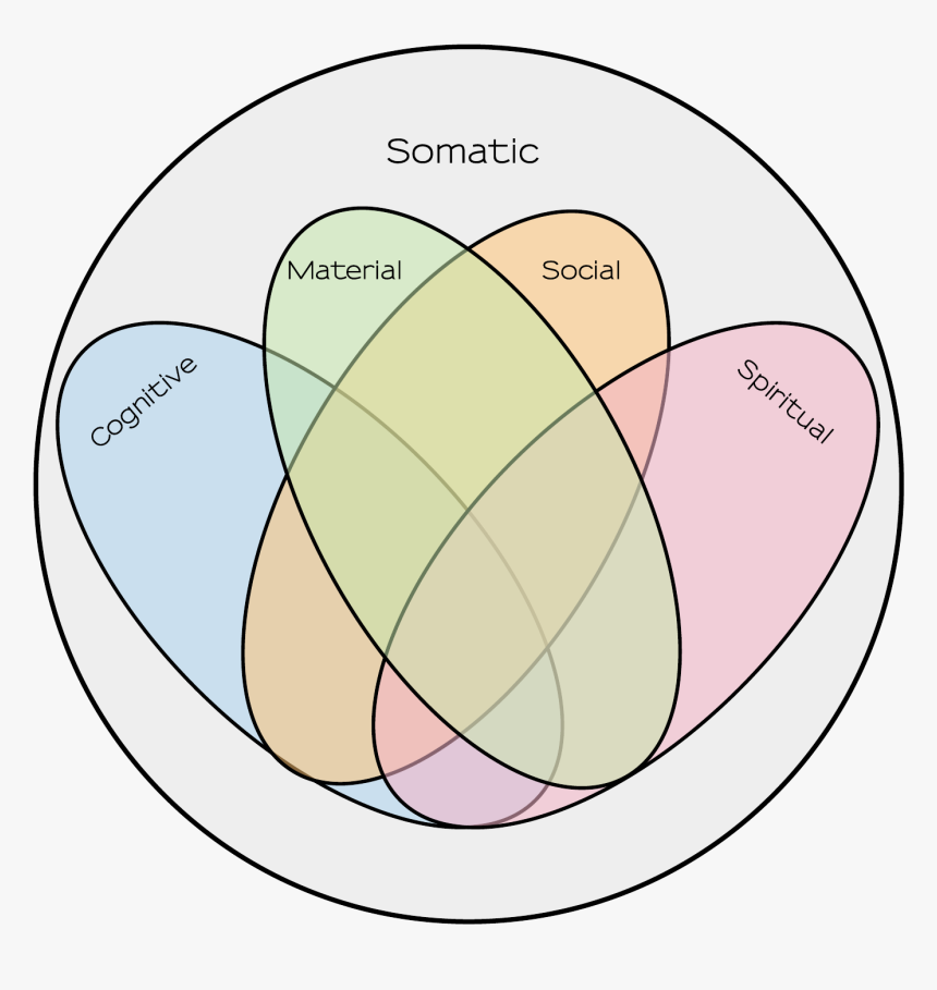 Circle, HD Png Download