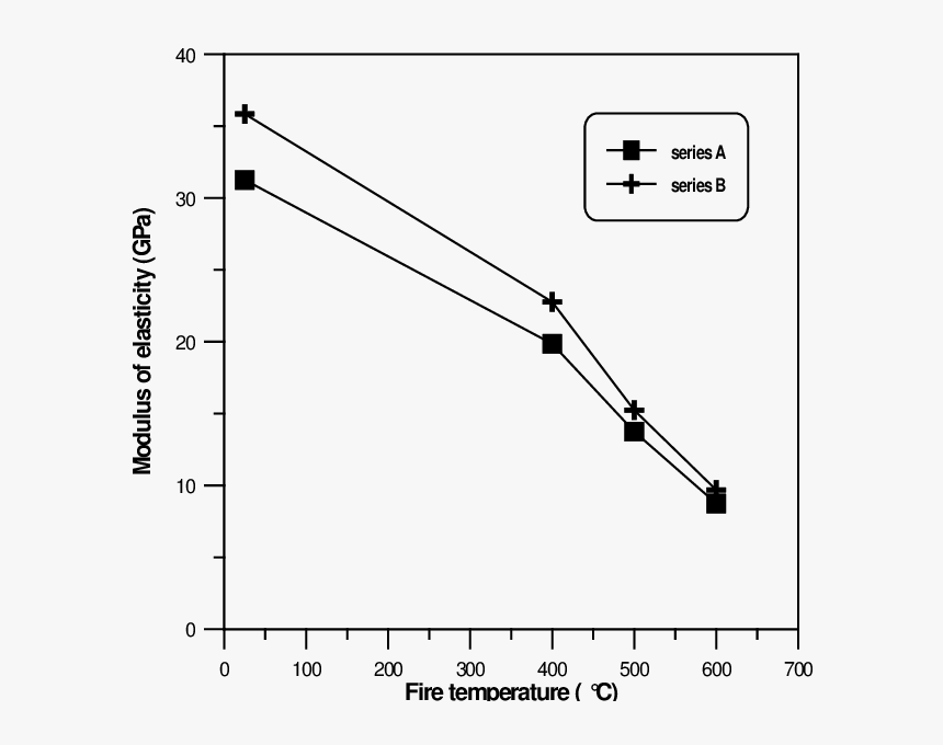 Diagram, HD Png Download