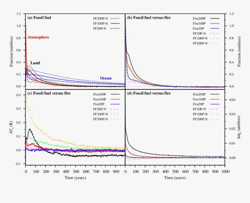 Computer Program, HD Png Download