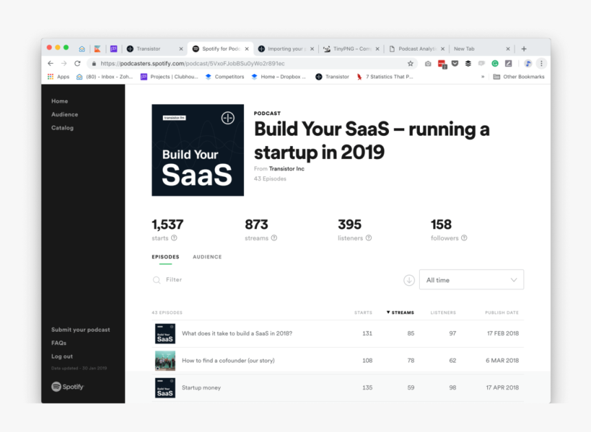 Spotify Podcast Analytics Overview, HD Png Download