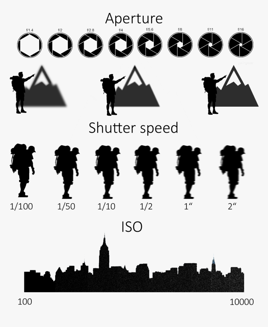 Photographing The Milky Way Camera Settings - Silhouette, HD Png Download