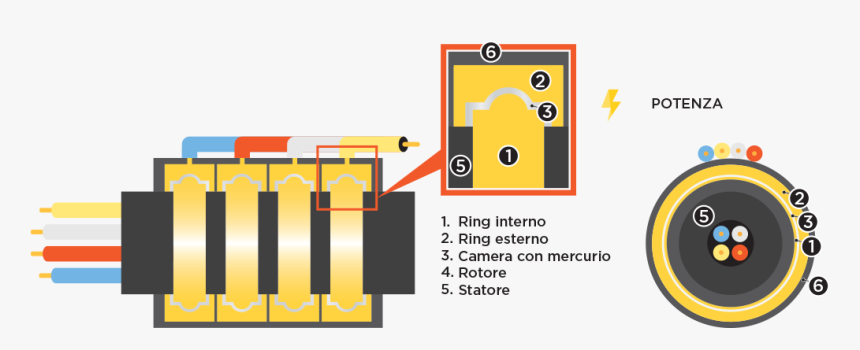 File - Metal Liqu - Mercury Slip Ring, HD Png Download