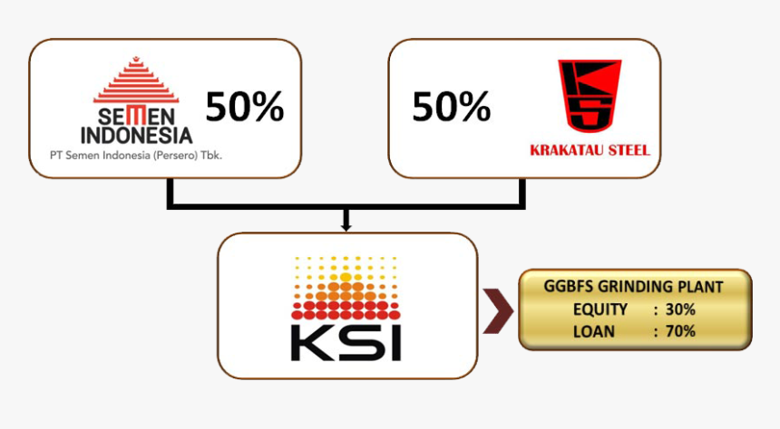 Shares, HD Png Download