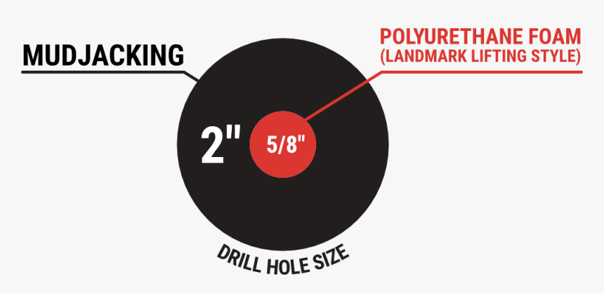 Transparent Hole In Ground Clipart - Circle, HD Png Download