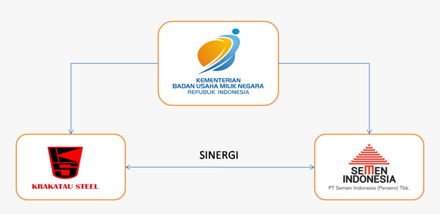 Sinergi - Semen Indonesia, HD Png Download