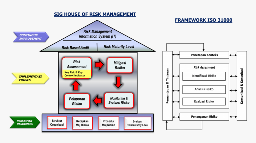Proses Bisnis Manajemen Mutu, HD Png Download