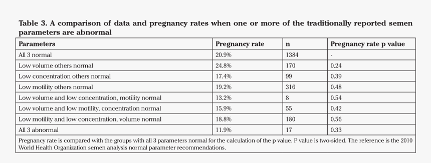 Fraccion De Eyeccion Niveles, HD Png Download