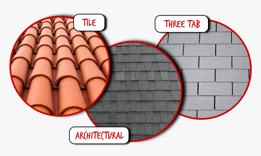 Different Types Of Shingles - Spanish Roof Tiles, HD Png Download
