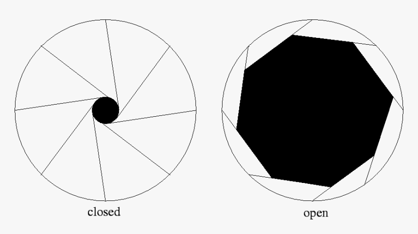 Epsfbox{figures/aperture - Eps} - Camera Aperture, HD Png Download