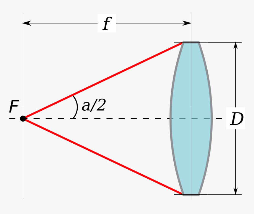 Numerical Aperture, HD Png Download