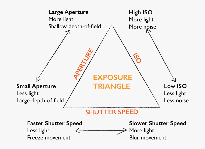 Diagram, HD Png Download