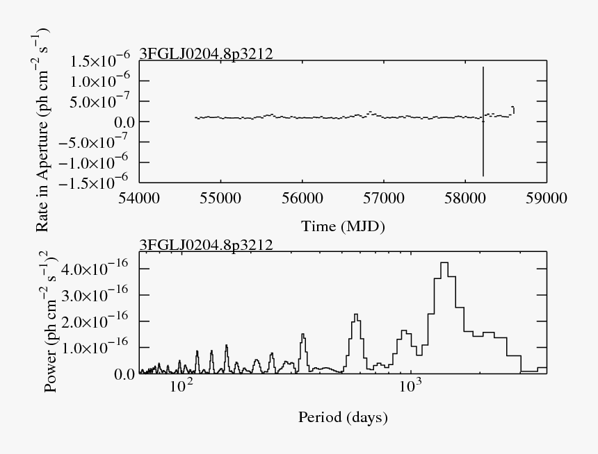 Document, HD Png Download