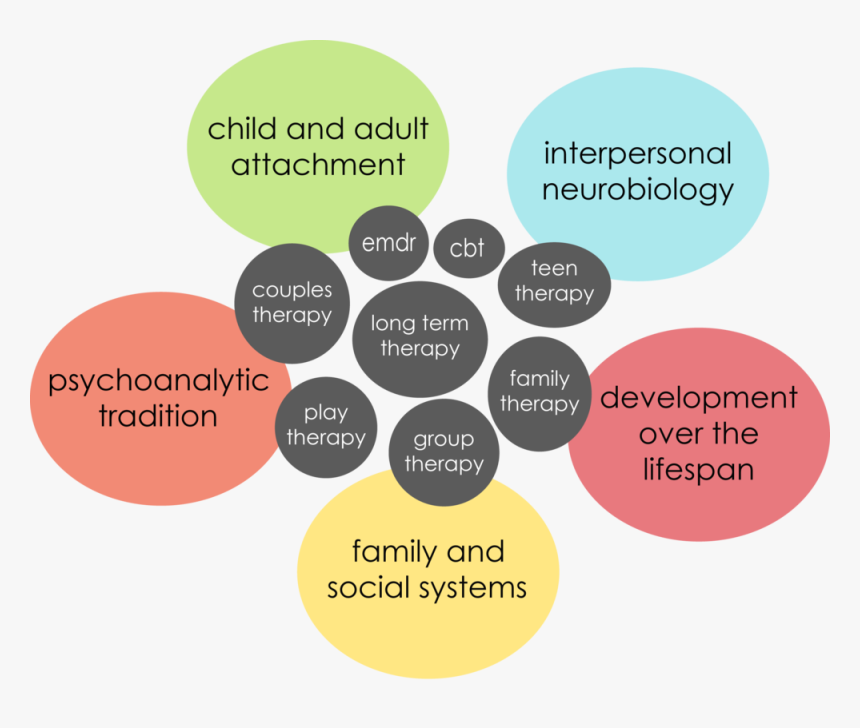 Diagram, HD Png Download
