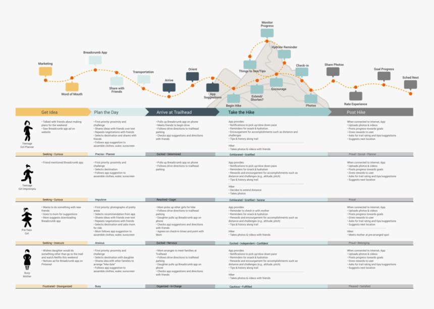 Cruise Ship , Png Download - Cruise Ship, Transparent Png