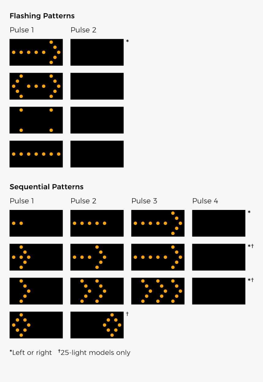 Arrow Board Display Patterns - Arrow Board Patterns, HD Png Download