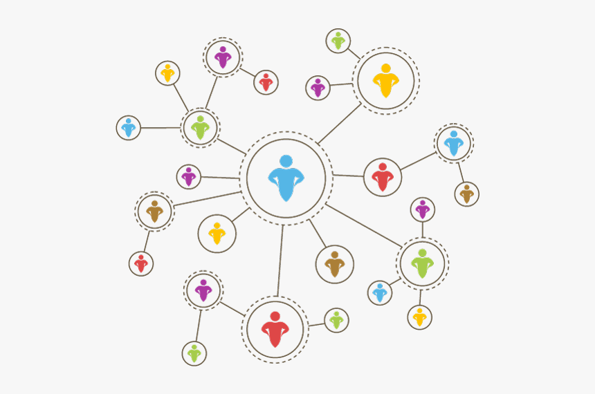 Internal Collaboration, HD Png Download