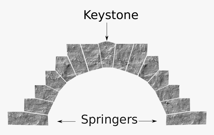 Keystone Of An Arch, HD Png Download