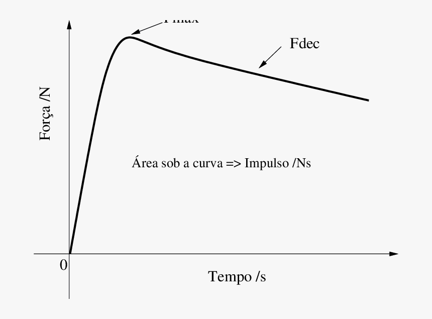 Diagram, HD Png Download