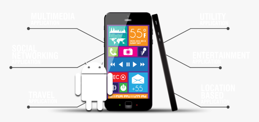 Mobile App Development Banner Model Png, Transparent Png