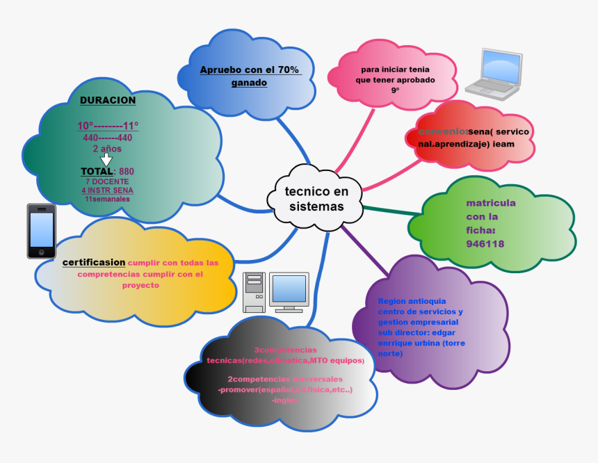 Diagram, HD Png Download