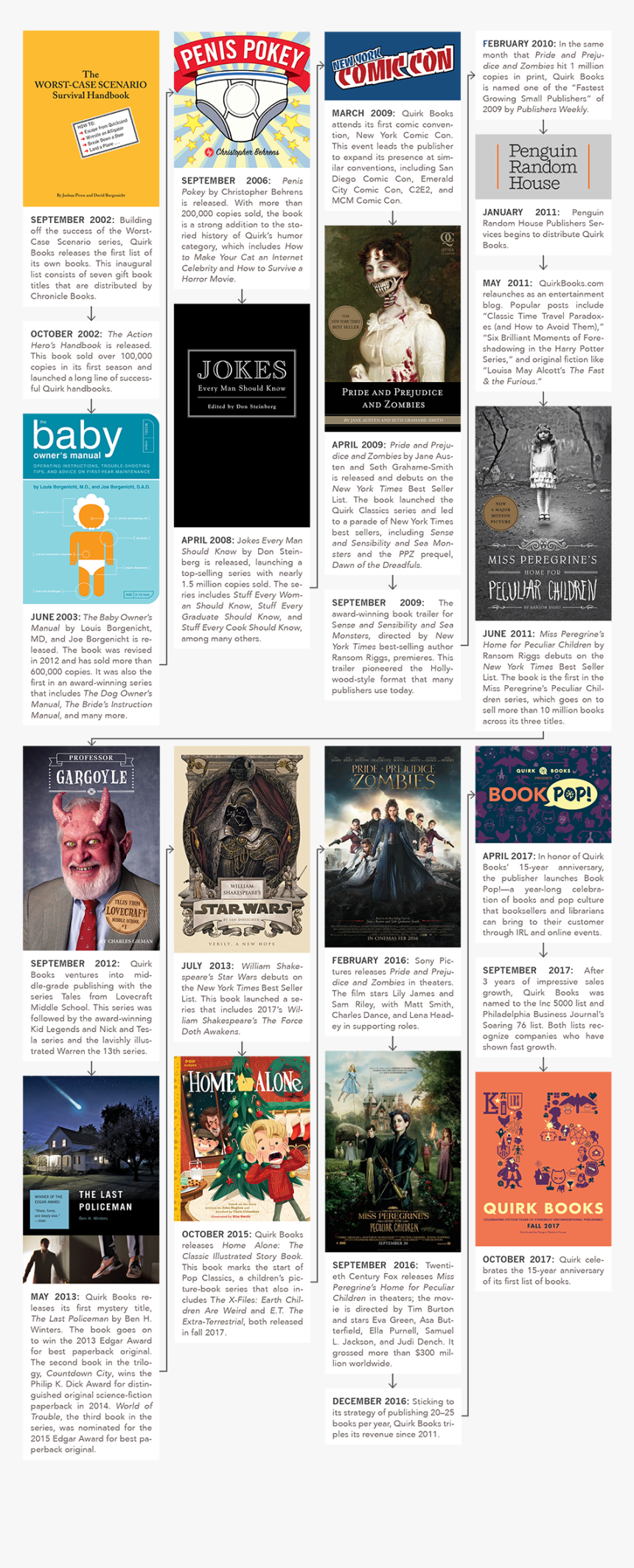 Publication, HD Png Download