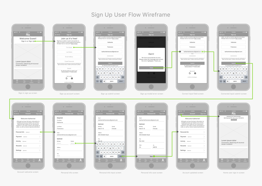 Wireframe Sign Up - Iphone, HD Png Download