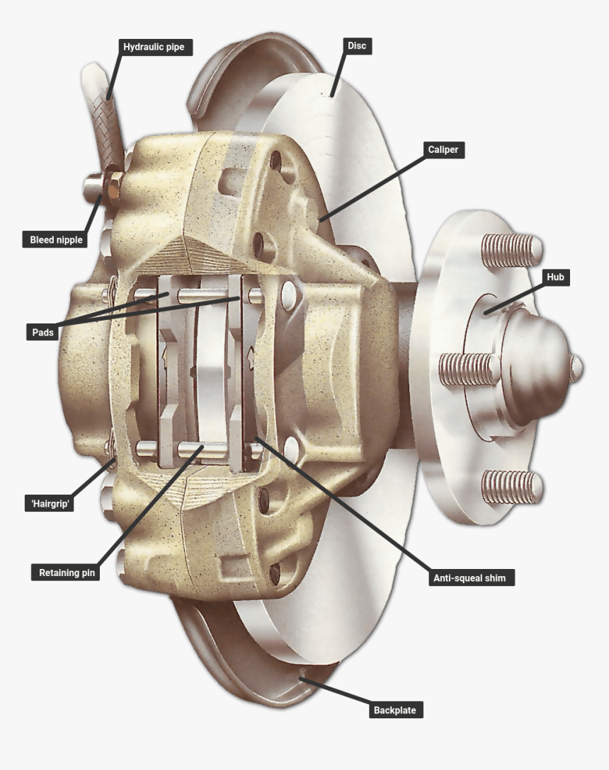 Opposed Piston Type Disc Brakes, HD Png Download
