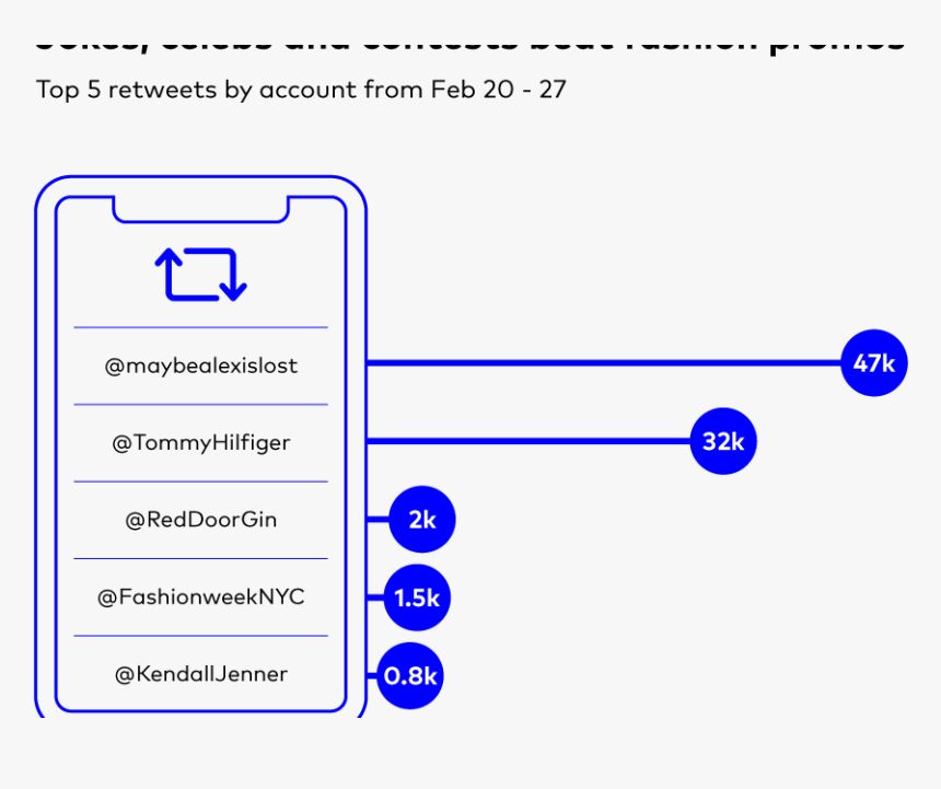 Diagram, HD Png Download