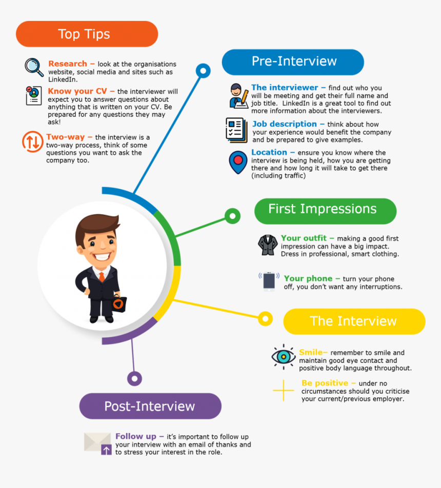 Preparing For An Interview, HD Png Download
