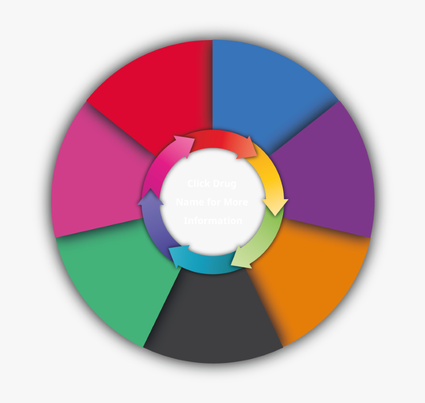 Circle Clipart , Png Download - Circle, Transparent Png