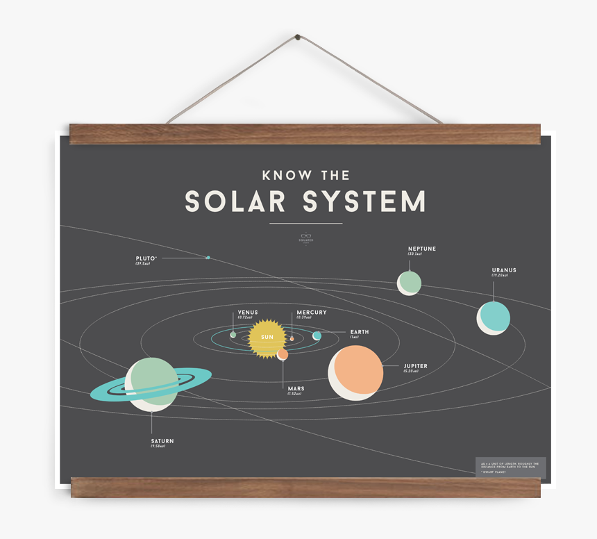 5 Picture, Solar System - Know The Solar System Poster, HD Png Download