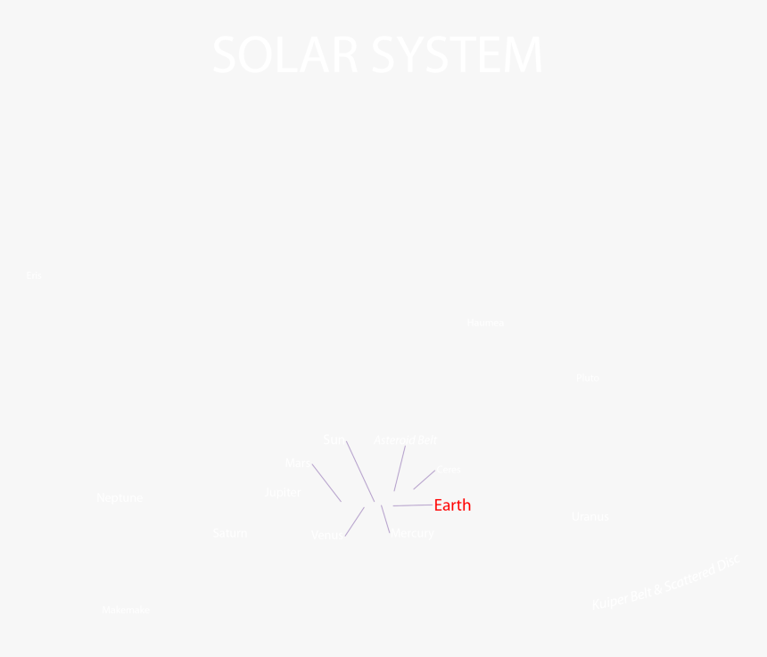 2 Solar System - Sketch Pad, HD Png Download