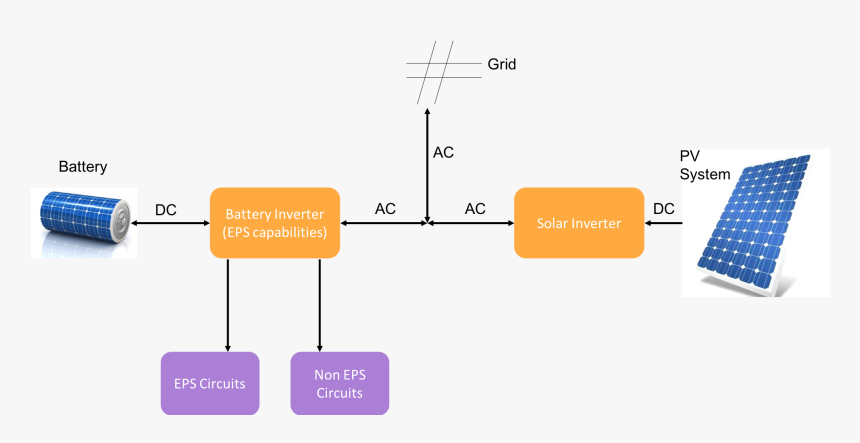 Diagram, HD Png Download