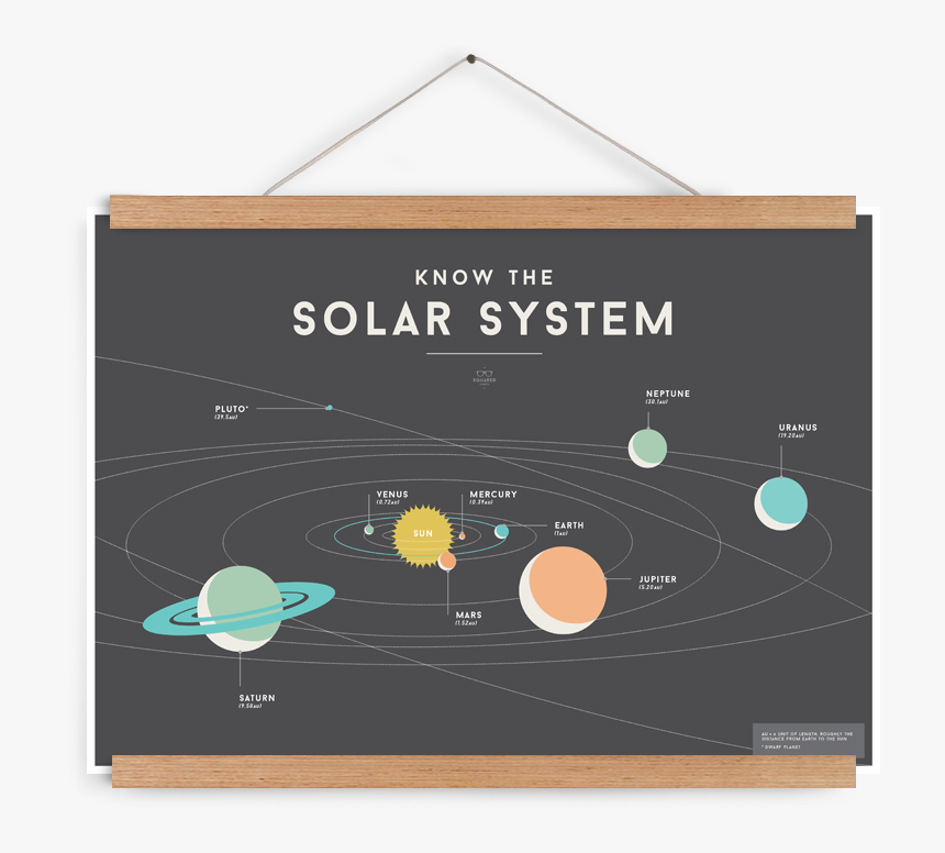 Know The Solar System Poster, HD Png Download